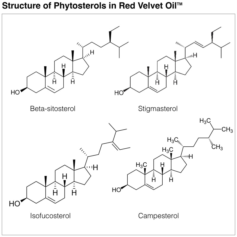 The structure of phytosterols in Red Velvet Oil (Tomato Seed Oil)